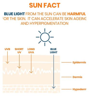 Avène Very High Protection Cream SPF50+ Face Sun Cream for Sensitive Skin 50ml (8)