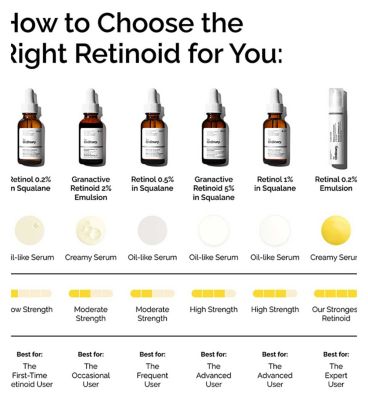 The Ordinary Granactive Retinoid 2% Emulsion (5)