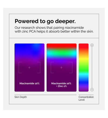 The Ordinary Niacinamide 10% + Zinc 1% Oil Control Serum - 30ml (5)