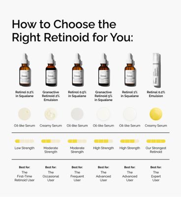 The Ordinary Retinol 0.2% in Squalane 30ml (5)