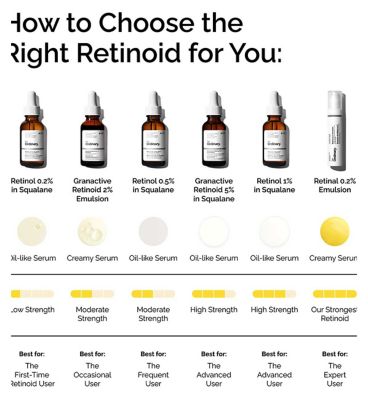 The Ordinary Retinol 1% in Squalane Anti-Aging Serum - 30ml (5)