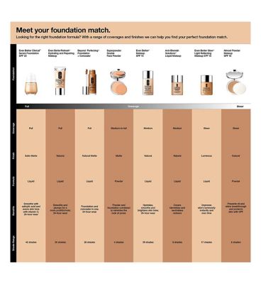 Clinique Even Better Clinical™ Serum Foundation SPF20 (9)