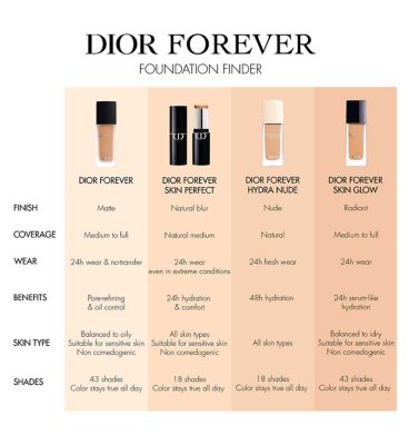 DIOR Forever Skin Glow Foundation (4)