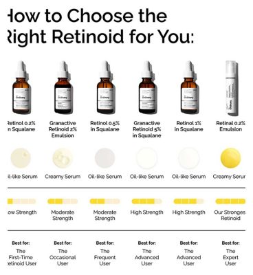 The Ordinary Retinal 0.2% Emulsion Anti-Aging Serum 15ml (6)