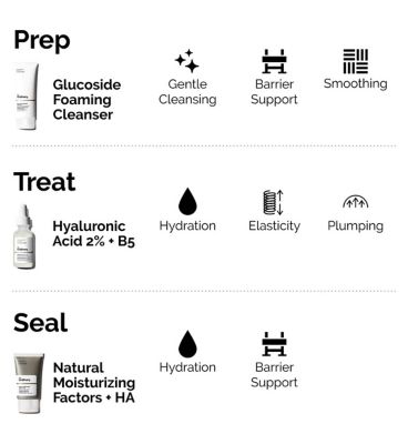 The Ordinary Beginner Bundle (2)