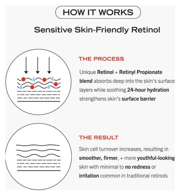 First Aid Beauty 0.3% Retinol Complex Serum with Peptides 30ml (9)