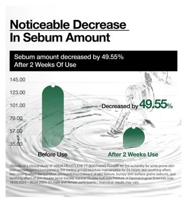 Anua Heartleaf 77% Soothing Toner 250ml (20)