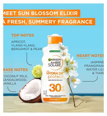 Hydra Protect SPF30 Protection Lotion (6)