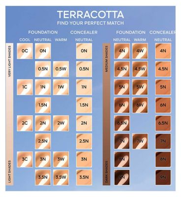 GUERLAIN Terracotta Concealer Natural Perfection Concealer (5)