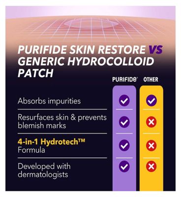 Purifide Skin Restore Power Patches 23s (5)