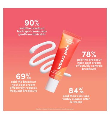 The Breakout Hack Spot Cream 30Ml (5)