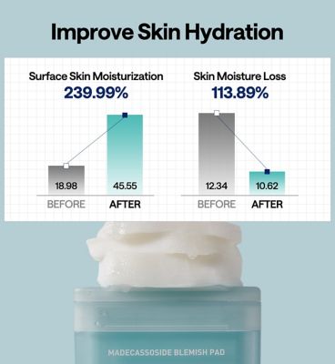 Mediheal Madecassoside Blemish Pad (100 Pads) (7)