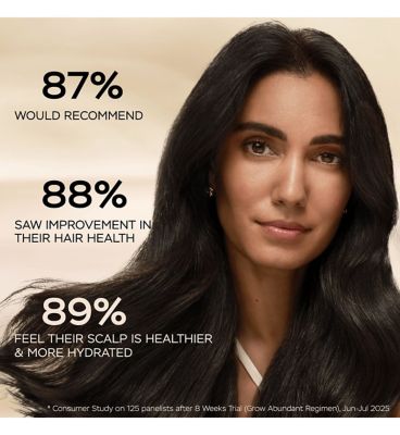 Pantene Grow Abundant Anti-Hair Loss Mask 300ml for Damaged Hair. (4)