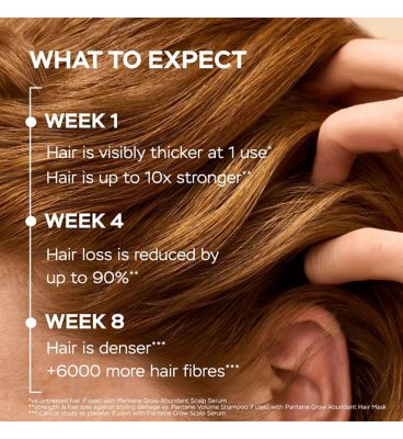 Pantene Grow Abundant Anti-Hair Loss Conditioner 250ml for Fine, Weak Hair (5)