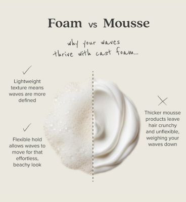 Merwave Cast Foam Lightweight, Non-Sticky 180ml (5)