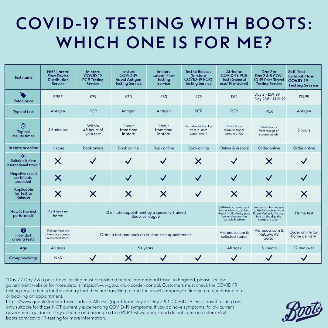 Day 2 And Day 2 8 Covid 19 Post Travel Testing Service